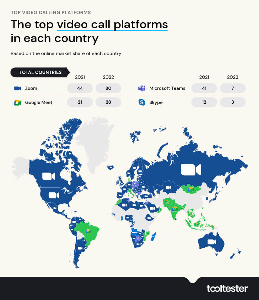 Популярность Skype, Zoom, Google Meet, MS Teams