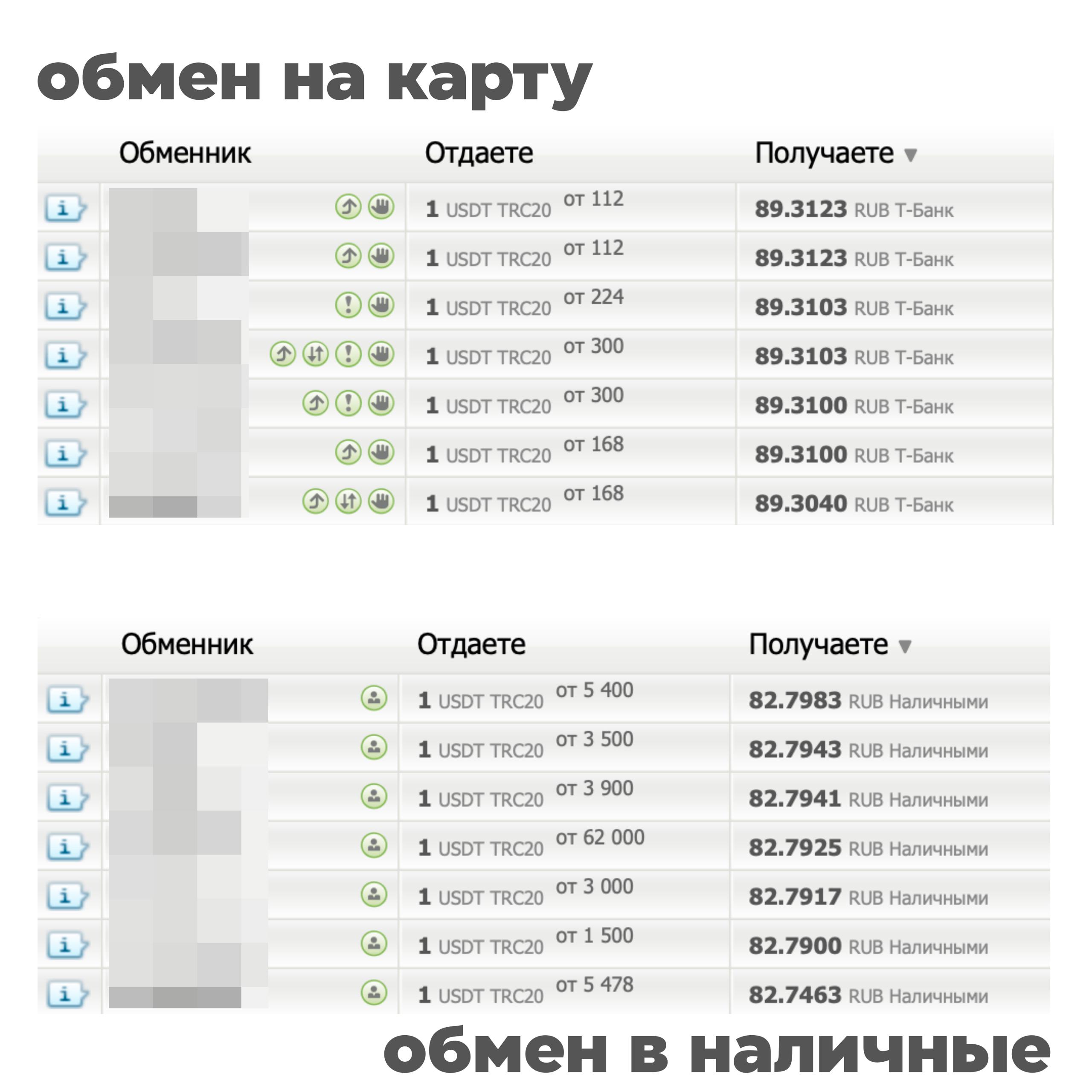 Показательный маркер того, что санкции против P2P в РФ работают