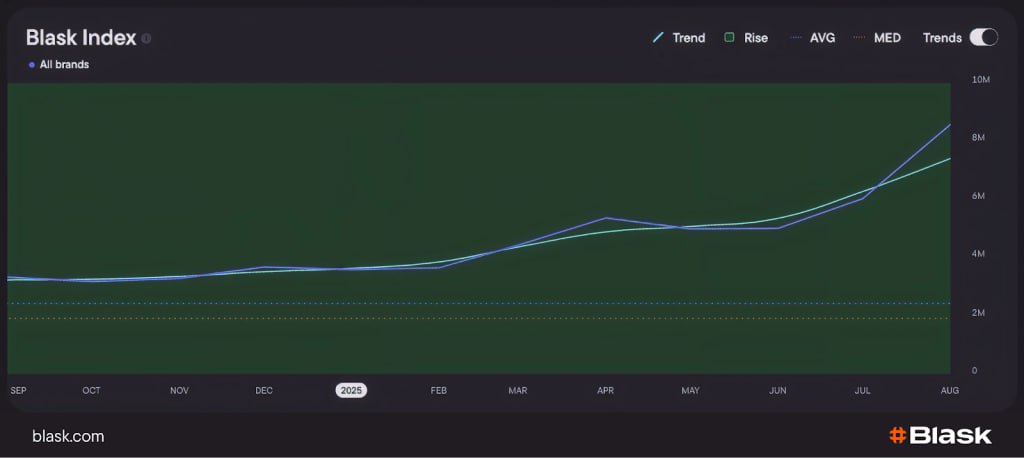 8 лучших ГЕО, чтобы лить iGaming + антипример