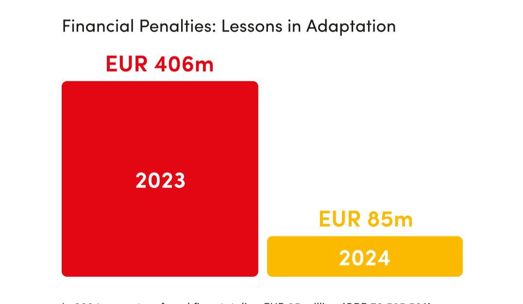 Мировые тренды iGaming. Отчет Softswiss