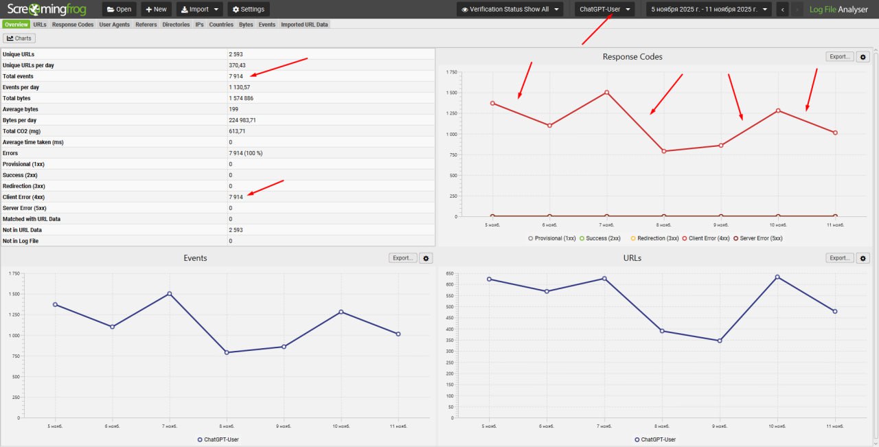 Великая польза анализа логов