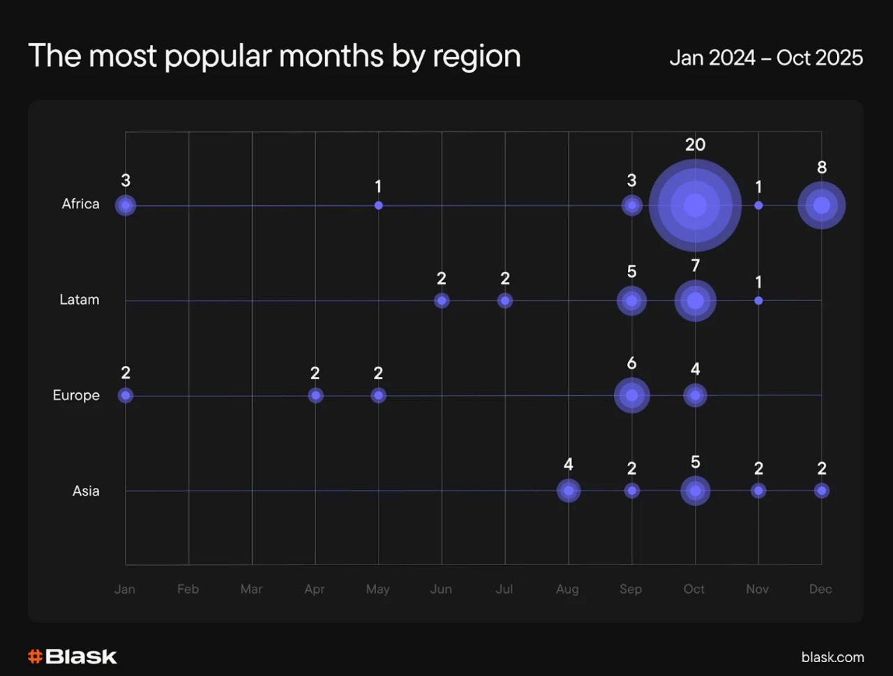 Когда и где лить на беттинг? Отчет Blask за 2024-2025 годы (часть…