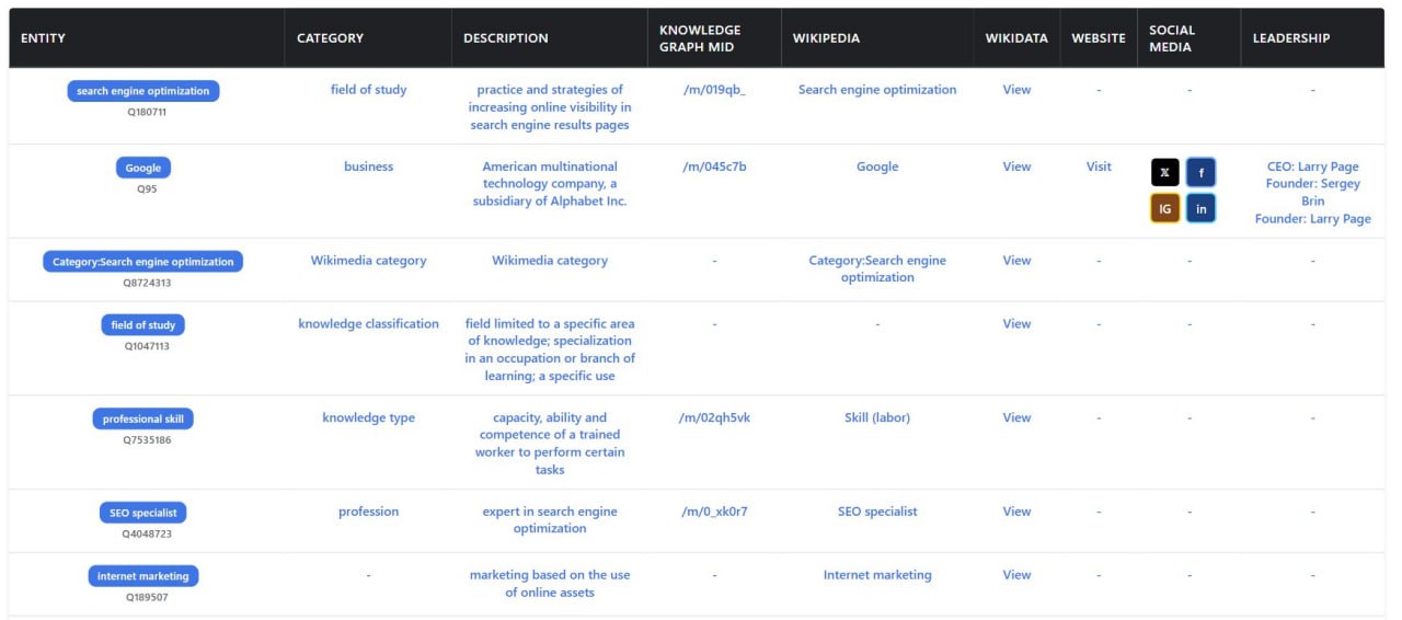 Новая тулза Wikidata для сеошников!