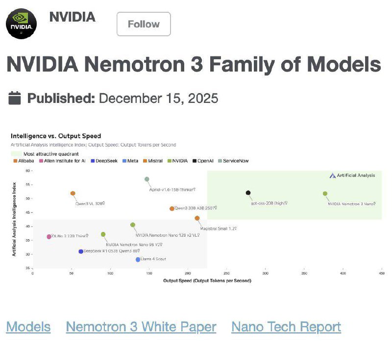 Новый день – новые модели: Nvidia выпустили прекрасную Nemotron 3 Nano В…