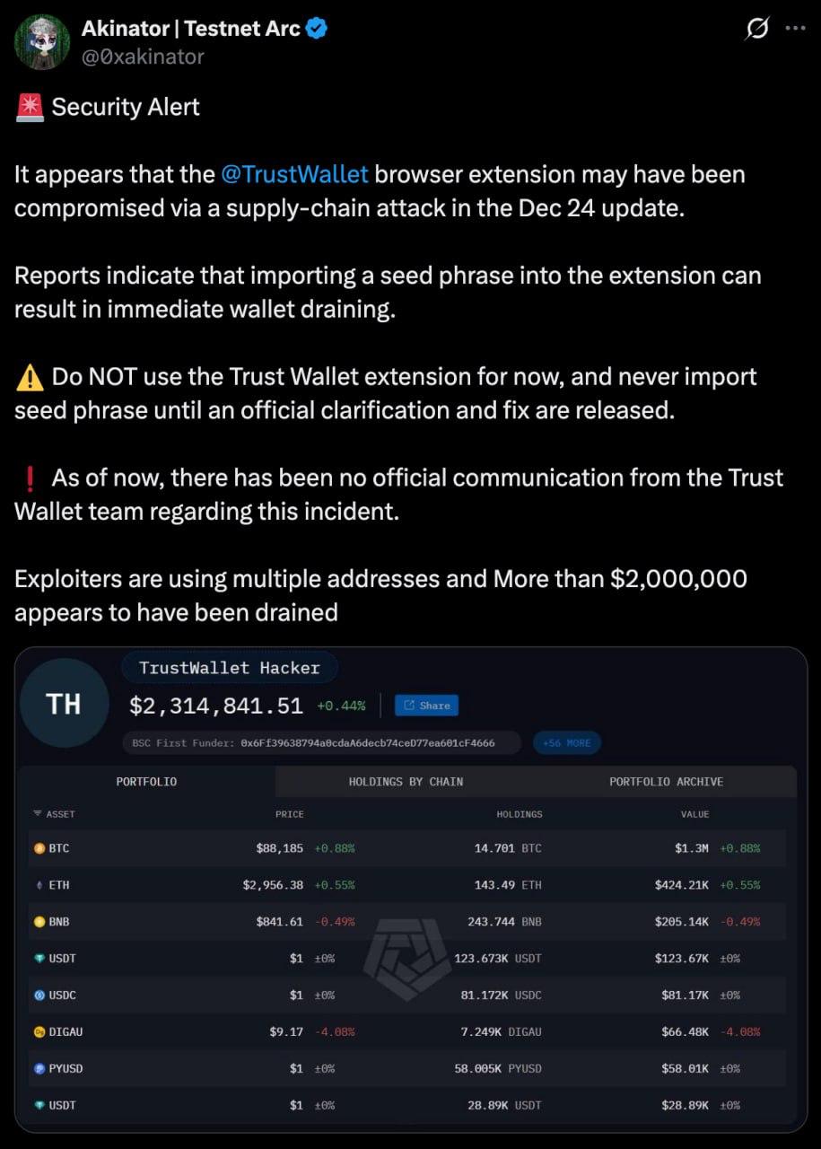 Расширение Trust Wallet взломано ⚠️Пользователи массово сообщают о краже средств с их…