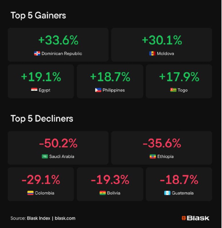 Волатильность и контрасты. Что происходит в iGaming?Прошлая неделя (15-21 декабря) стала нескучной…