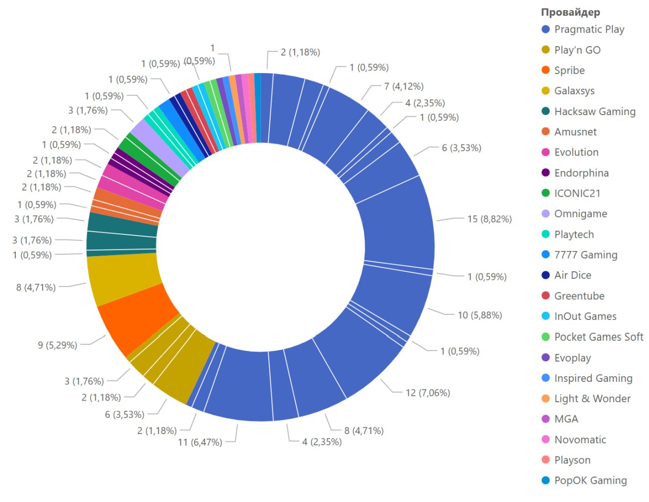 На канале R2B.News был размещен файл с 170 самыми популярными iGaming играми