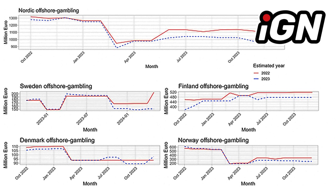 Учёные из нордических стран заявили о ненадёжности исследований офшорного iGaming-сегмента