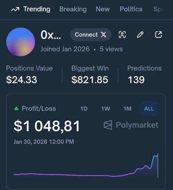 В каком-то смысле я… трейдер?С момента моего шуточного поста про Polymarket я…