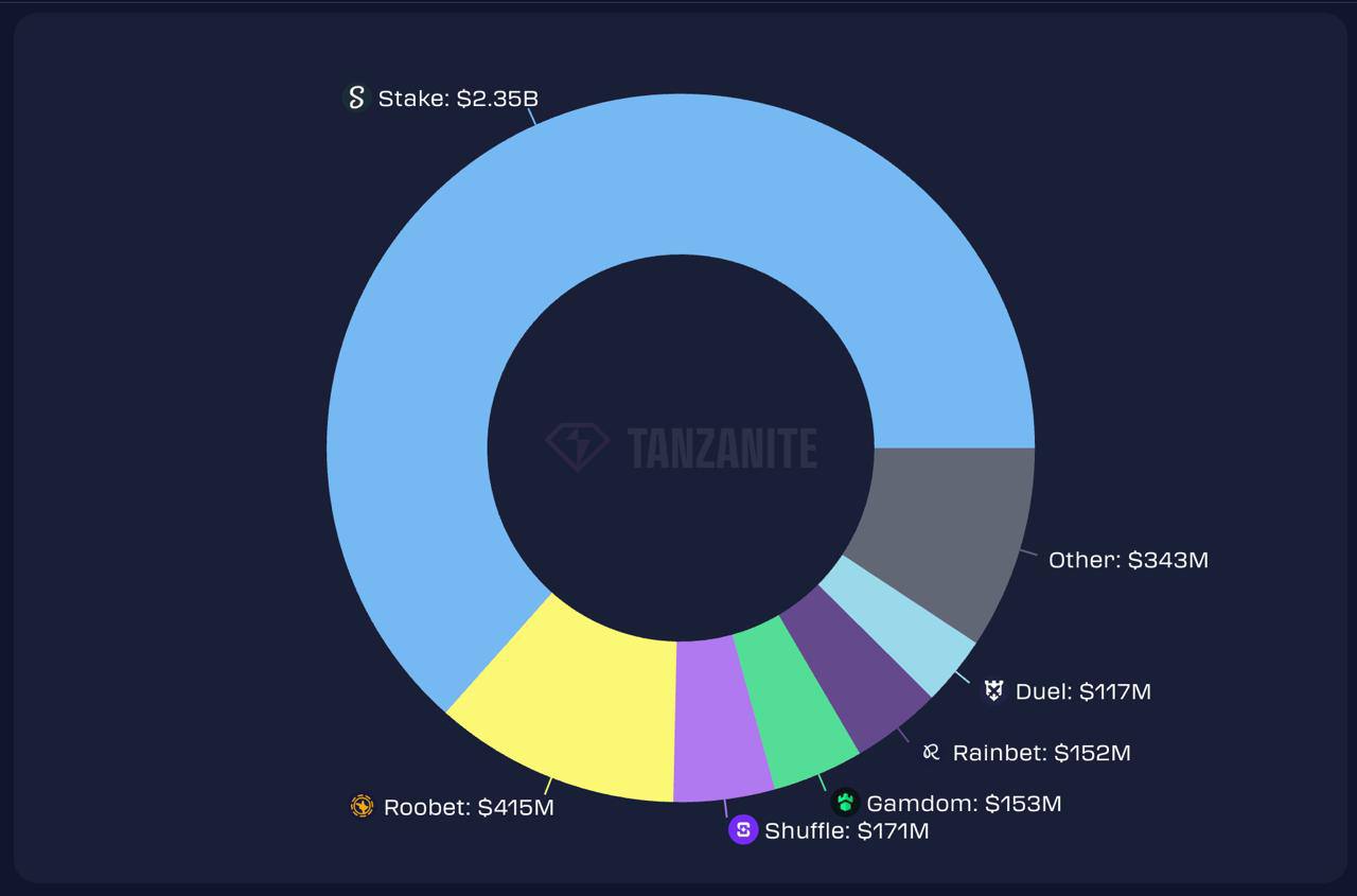 BC Game обвалился на 92%. Криптоказино — итоги января 2025Подводим итоги месяца…