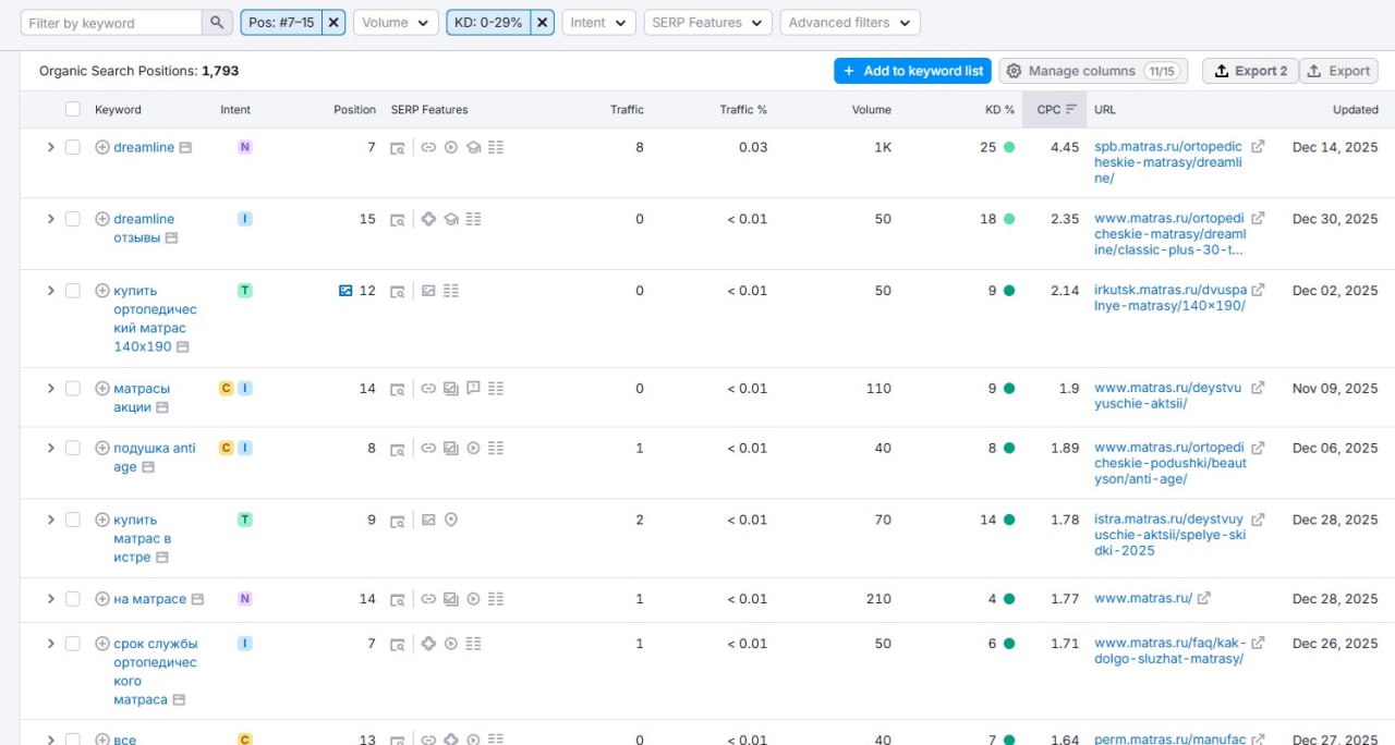 Как новые сайты могут перехватывать трафик у крупных конкурентов