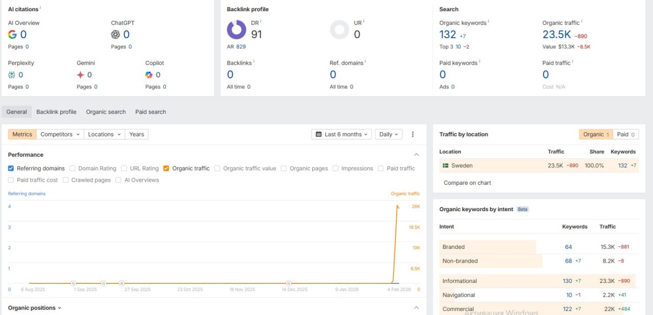 Как казино-сайт лидирует в шведской выдаче без единой ссылки.Давайте рассмотрим ещё один…
