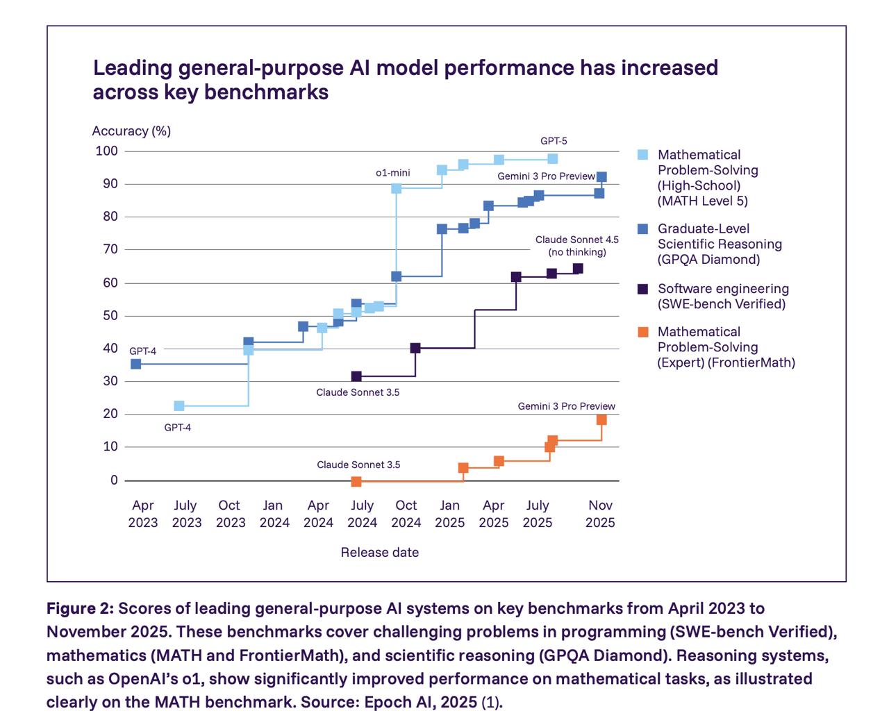 Вышел AI Safety Report 2026: самый полный на данный момент отчет о…