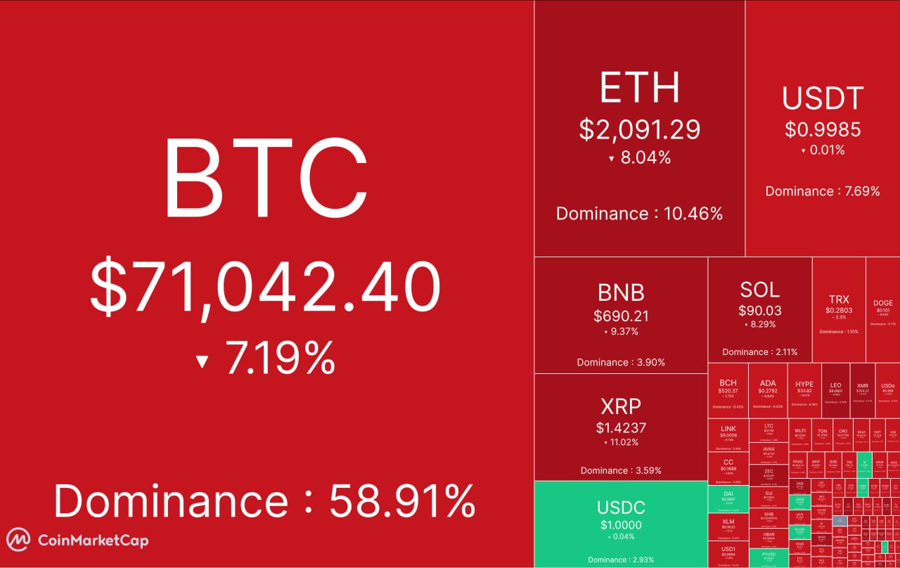 Рынок под давлением