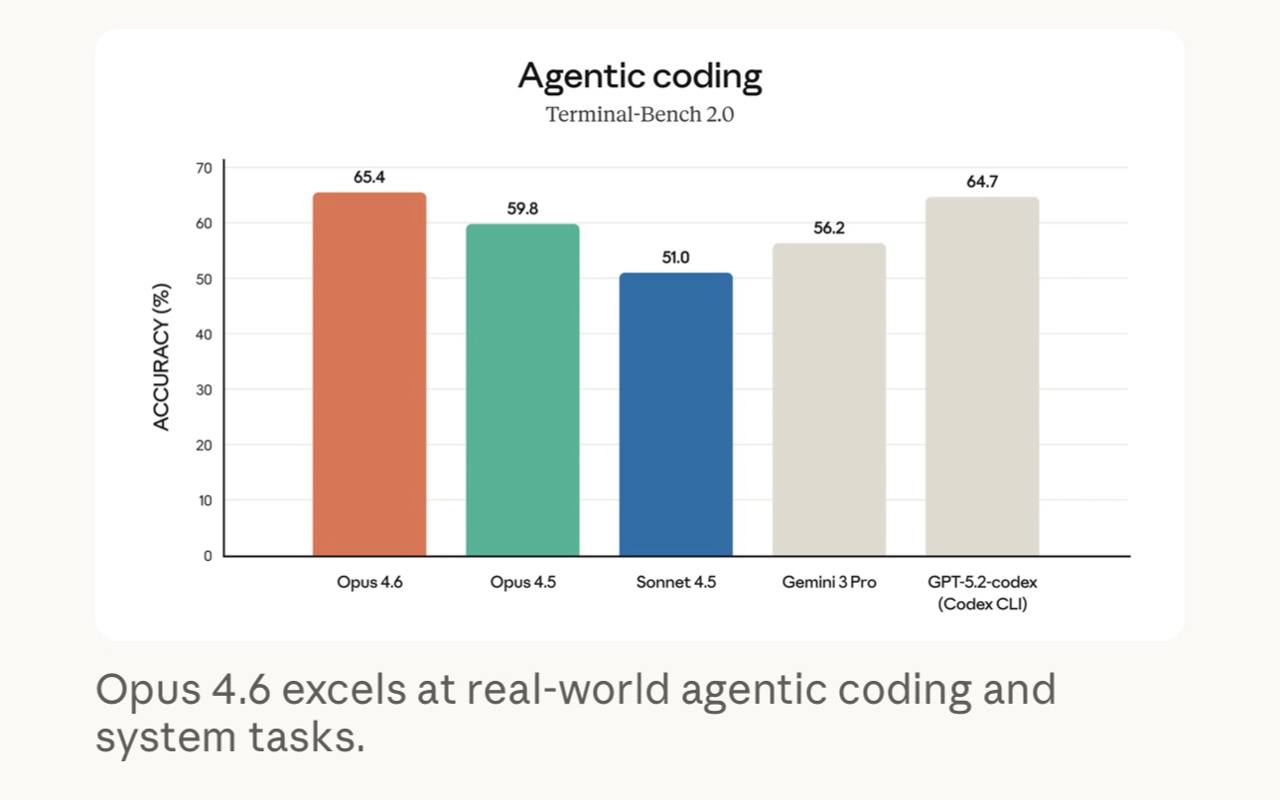 Встречаем: Opus 4.6
