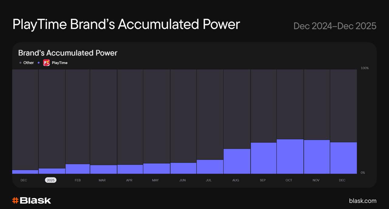 Страны, где в 2025-м поменялся лидирующий бренд