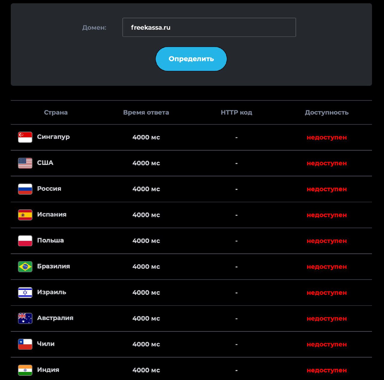FreeKassa RIP ☠️Платёжный сервис FreeKassa прекратил работу: 5 февраля был закрыт доступ…