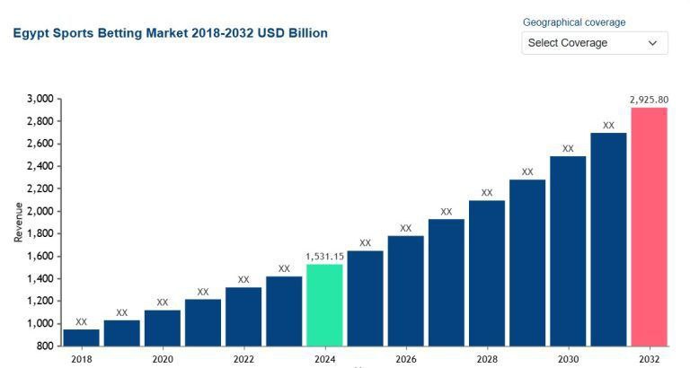 🇪🇬 Египет начал полномасштабную борьбу с серым рынкомГлава парламентского комитета по связи…
