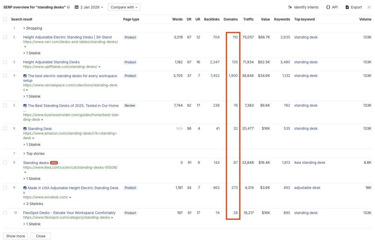 Главная ошибка в e-commerce SEO: лить ссылки на категории и пытаться так…
