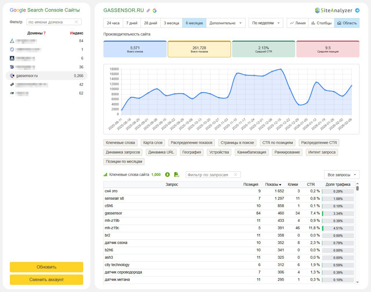 SiteAnalyzer SEO Tools 3.3Андрей Симагин выкатил новую версию расширения. В новой версии…