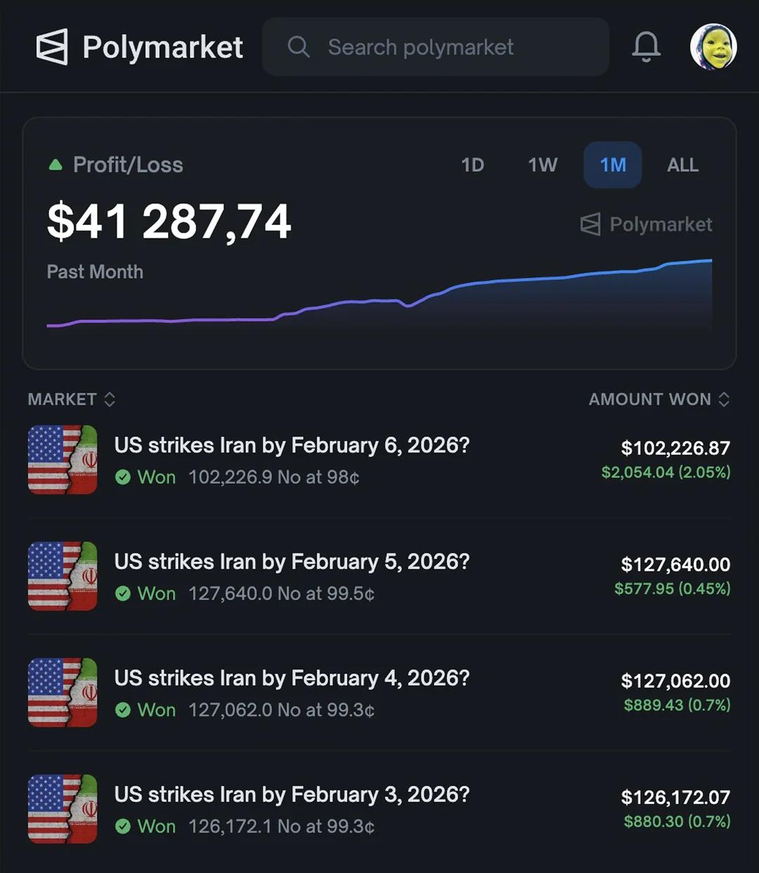 Пользователь делал ставки по $100К каждый день на событие «Нанесут ли США…