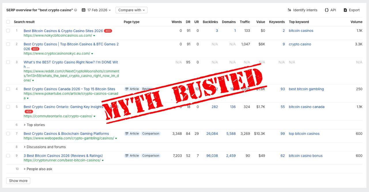😎 SEO MythBusters [SMB] #1: “Быстрые ТОПы” на псевдо-ccTLDЗабавно, что этот материал…
