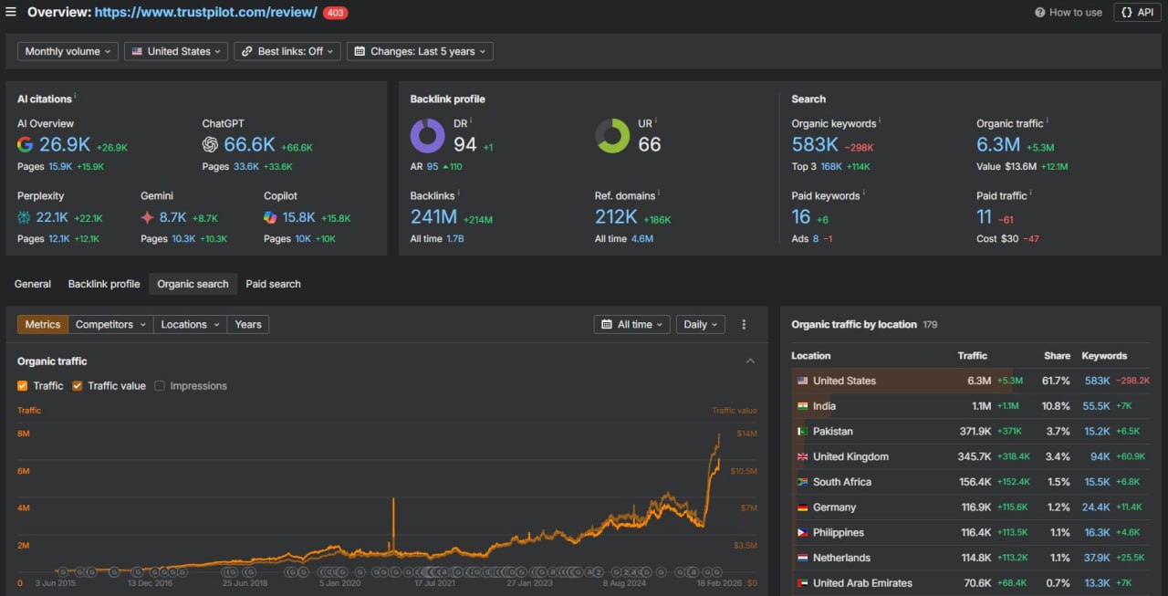 Страницы профилей с отзывами на TrustPilot всё чаще становятся едва ли не…