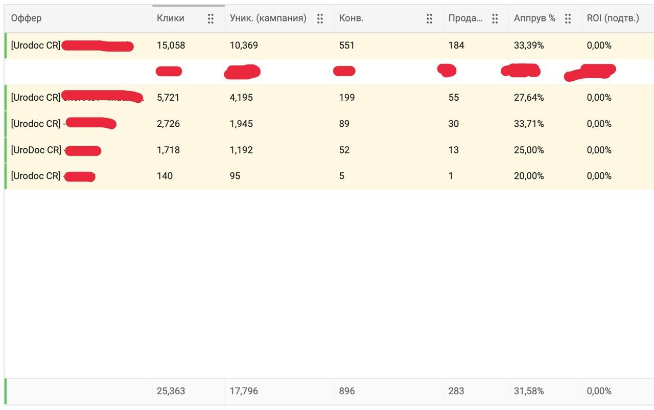 280 продаж за 1,5 недели на капсулах от простатита с AR 31%Сегодня…