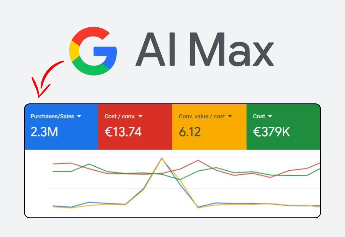 AI Max Google Ads сливает бюджет?ИсточникБольшинство до сих пор настраивают его как…