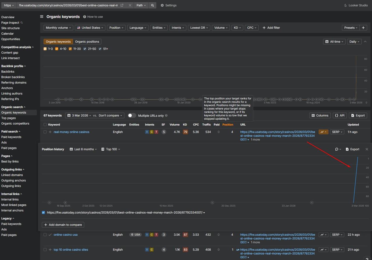 Если кто-то в iGaming и пострадал от февральских апдейтов Google — это…