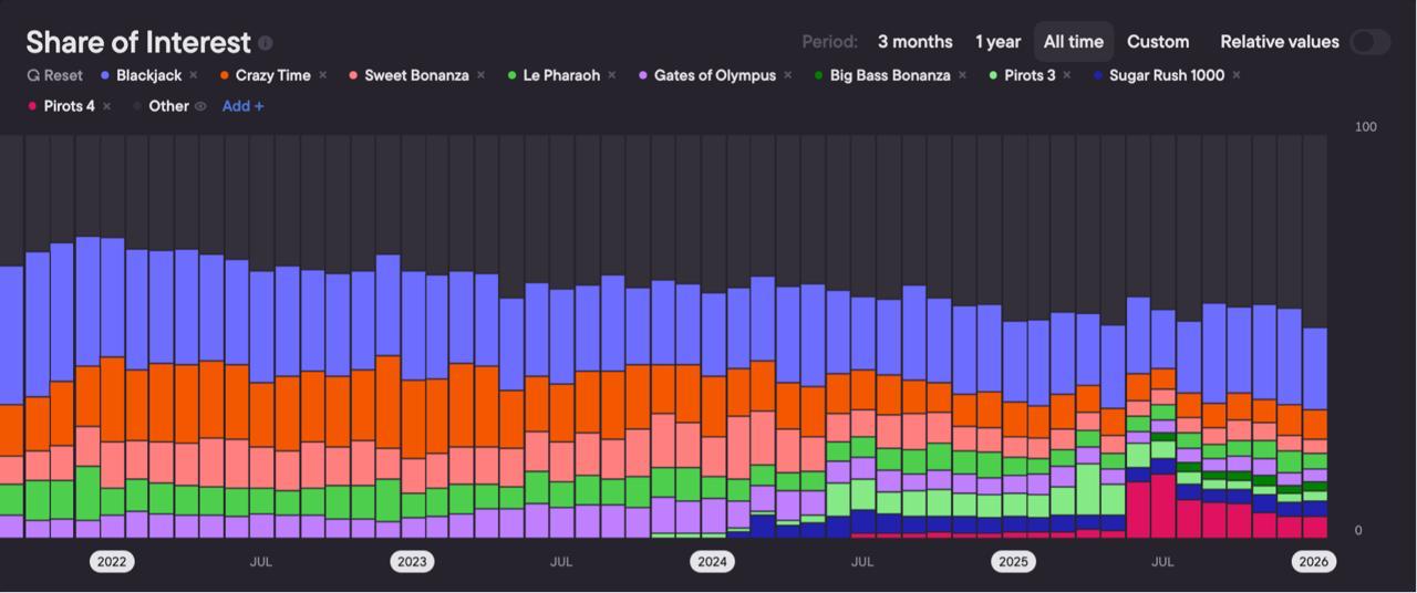 Slot Radar: Нидерланды