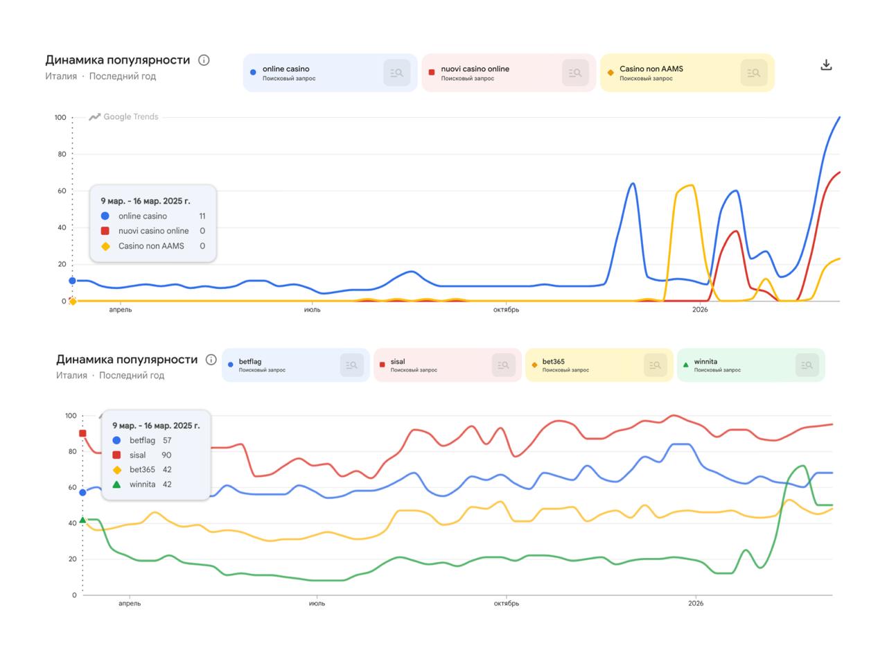 🇮🇹 Market Pulse: Италия. Окно возможностей для офшоров?Крупнейший рынок континентальной Европы, где…