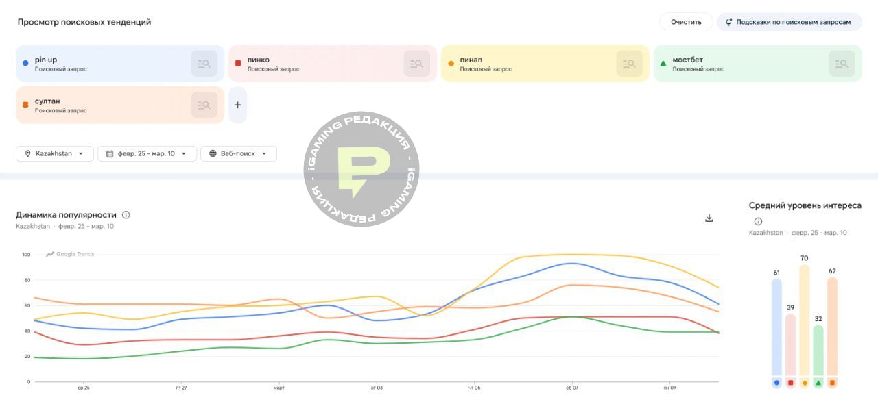 🇰🇿 Блокировка платежей букмекеров в Казахстане привела к оттоку игроков в офшорыПосле…