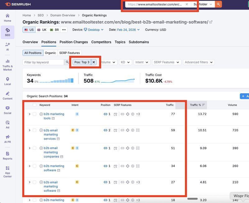 Простой, но мощный совет по поиску ключевых слов