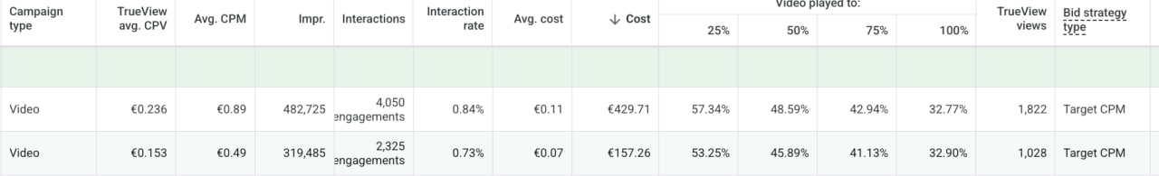 Поигрался со всем чем можно, но стабильный поток трафа получается только с…