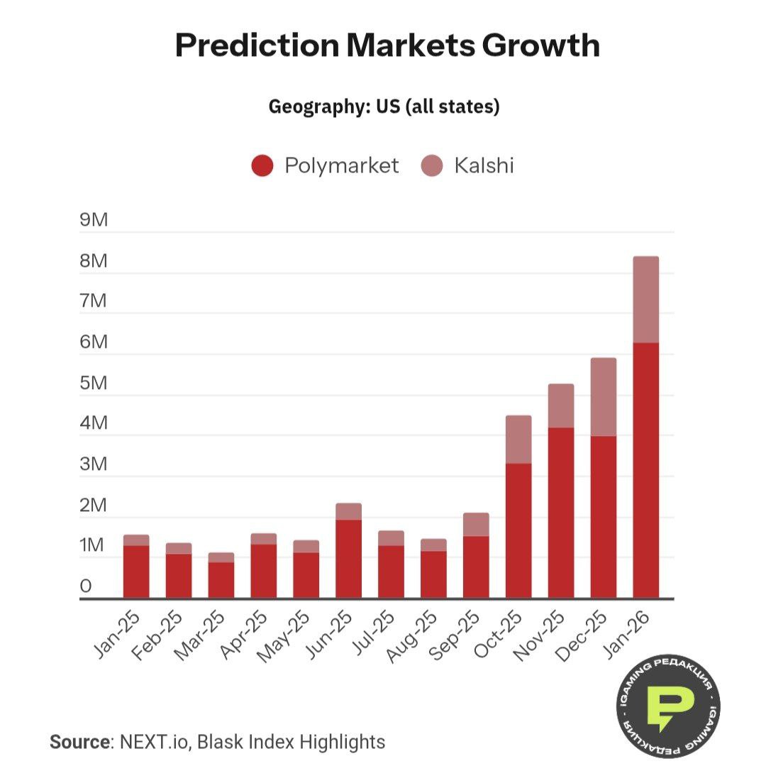 Что ждёт рынки прогнозов в 2026 году