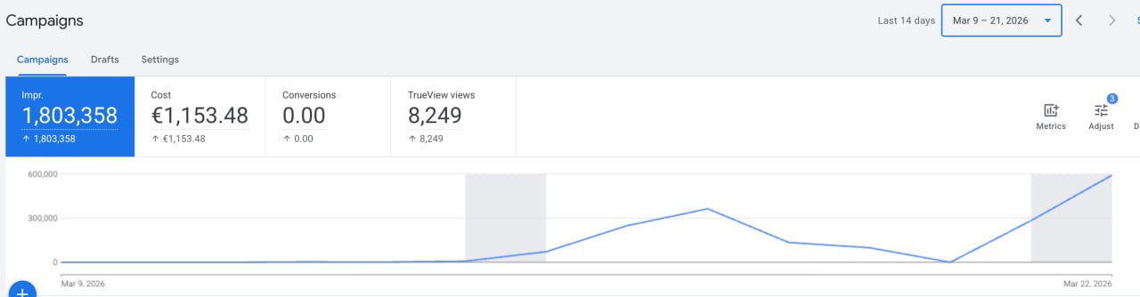 делюсь наблюдениями дальше и что я могу сказать — ютуб живв рамках…