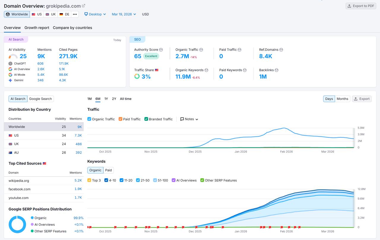 Пока разворачивается мартовский Spam Update в Google, давайте взглянем на безнаказанный яркий…