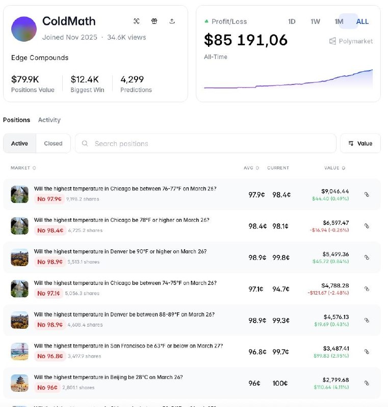 Просто аккаунт c Polymarket который сделал $86К за 3 месяца на ставках…