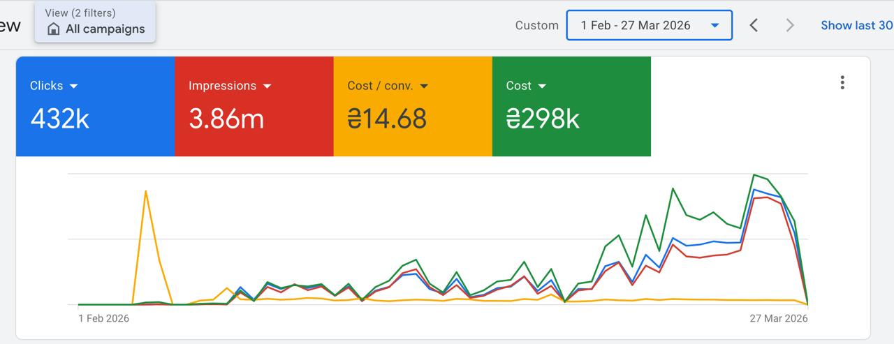 Похоже у гугла начался ПМС Это стало традицией — в конце месяца…