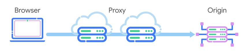 Google снова ломает клоаку? 💀 Гугл уже несколько лет тестирует программу Privacy…