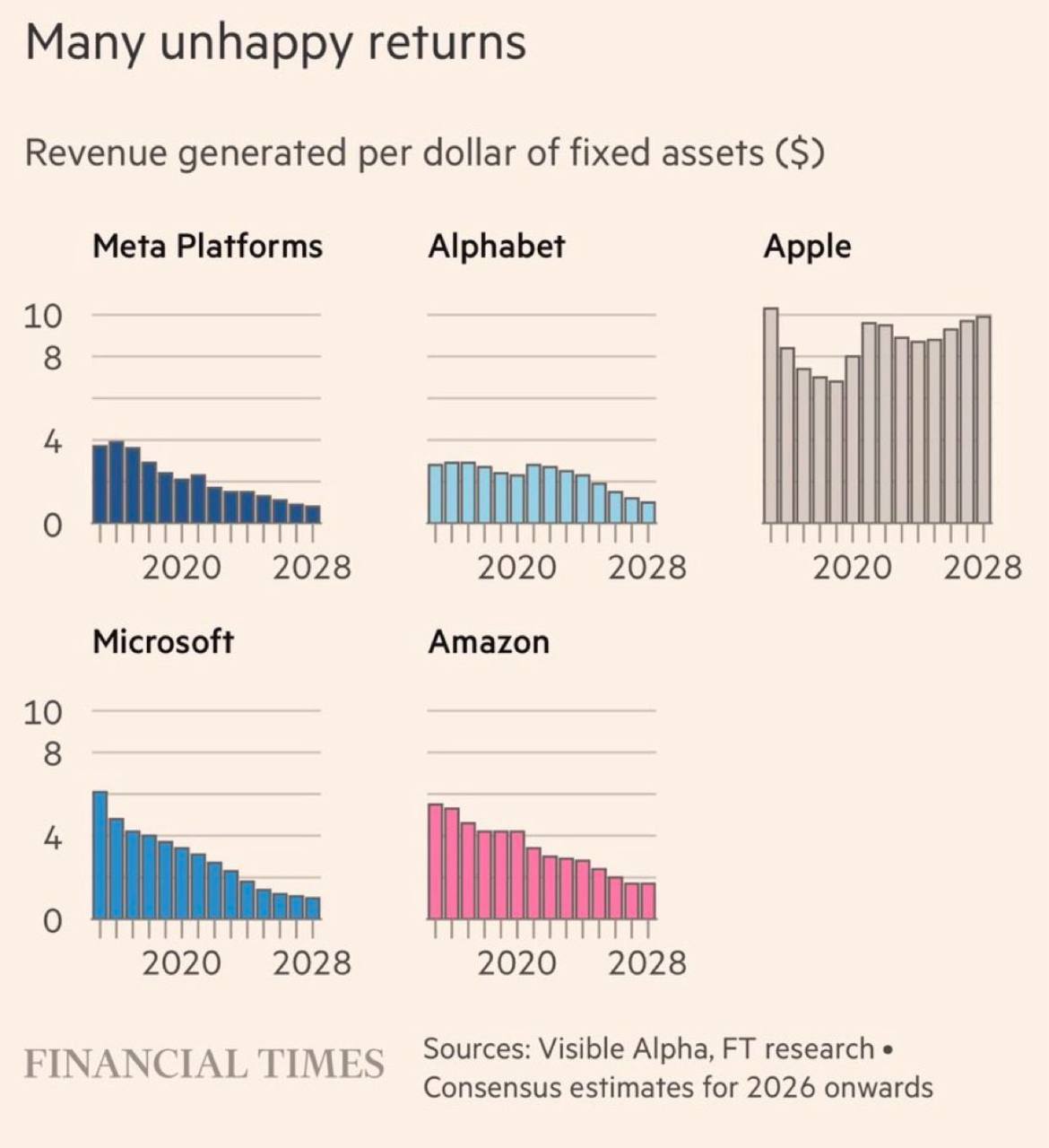 В iOS 27 Siri сможет подключаться к любым AI-сервисам из App Store…