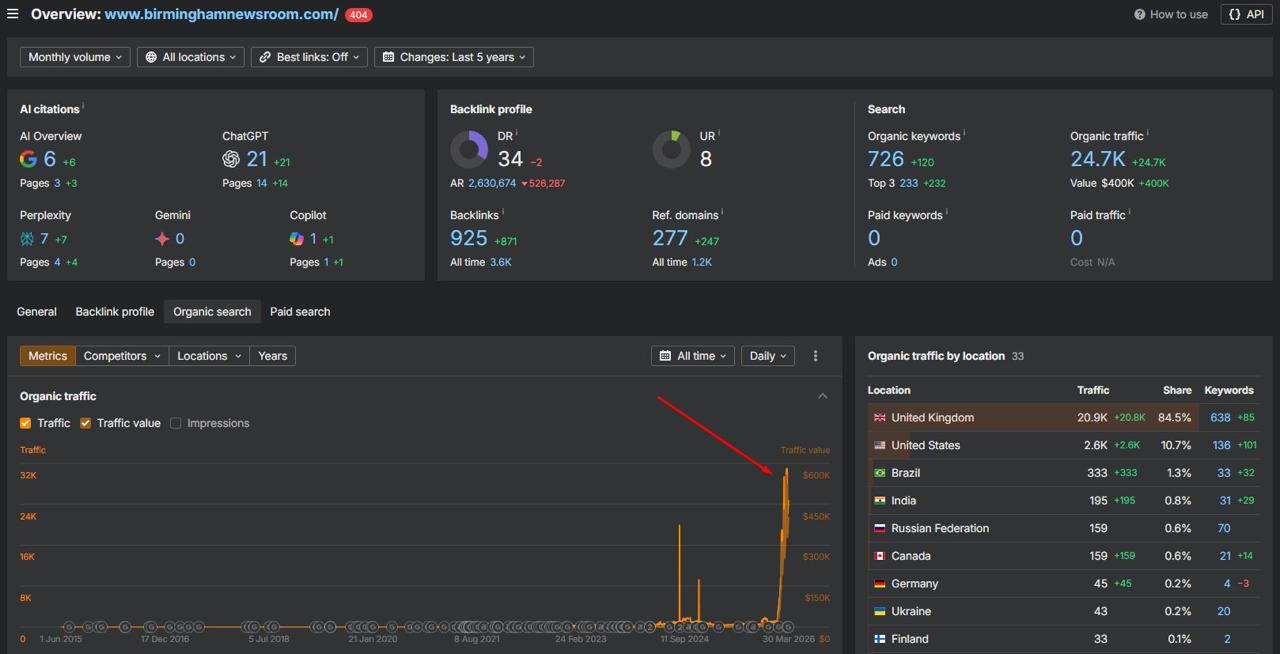 Недавние апдейты Гугла наказали спамеров и обнулили Parasite SEO ☠️Поверили? 😁 Конечно…