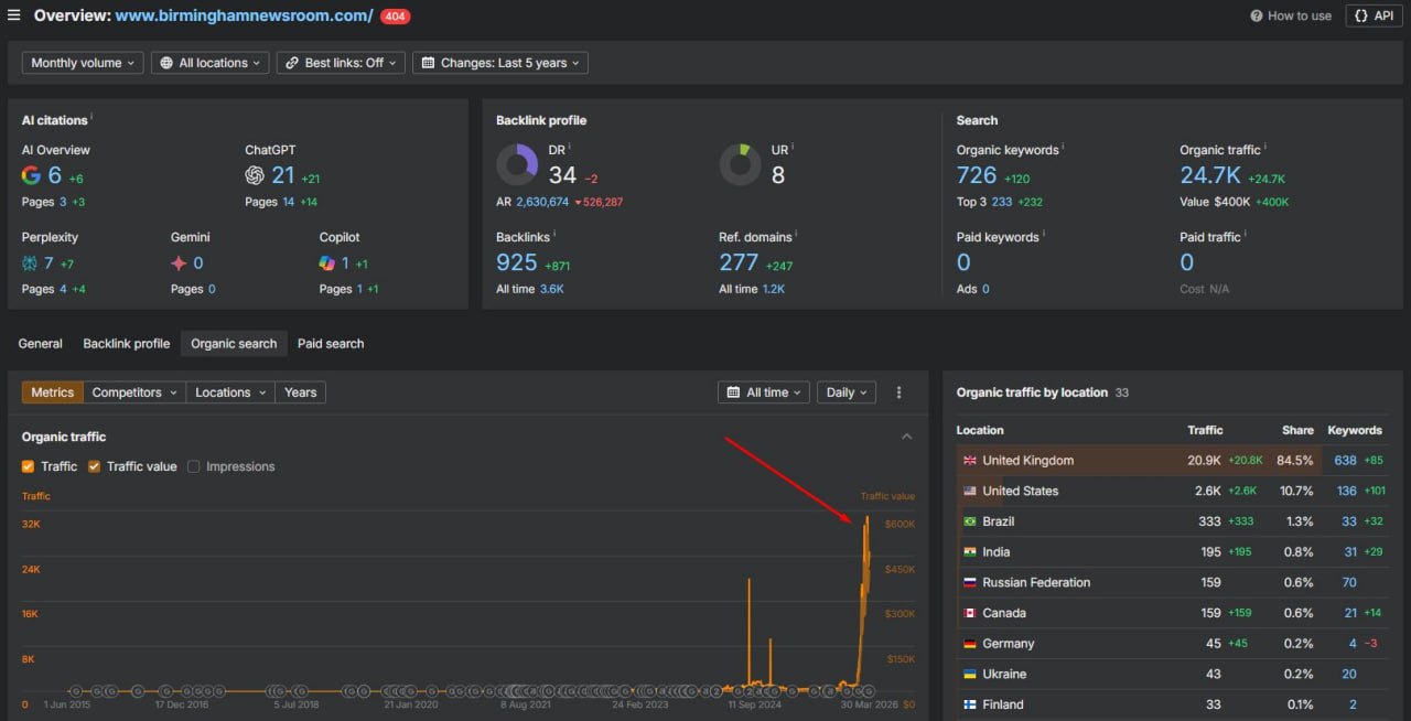 Гугл на этой неделе одновременно выкатил и spam update, и core update..И…