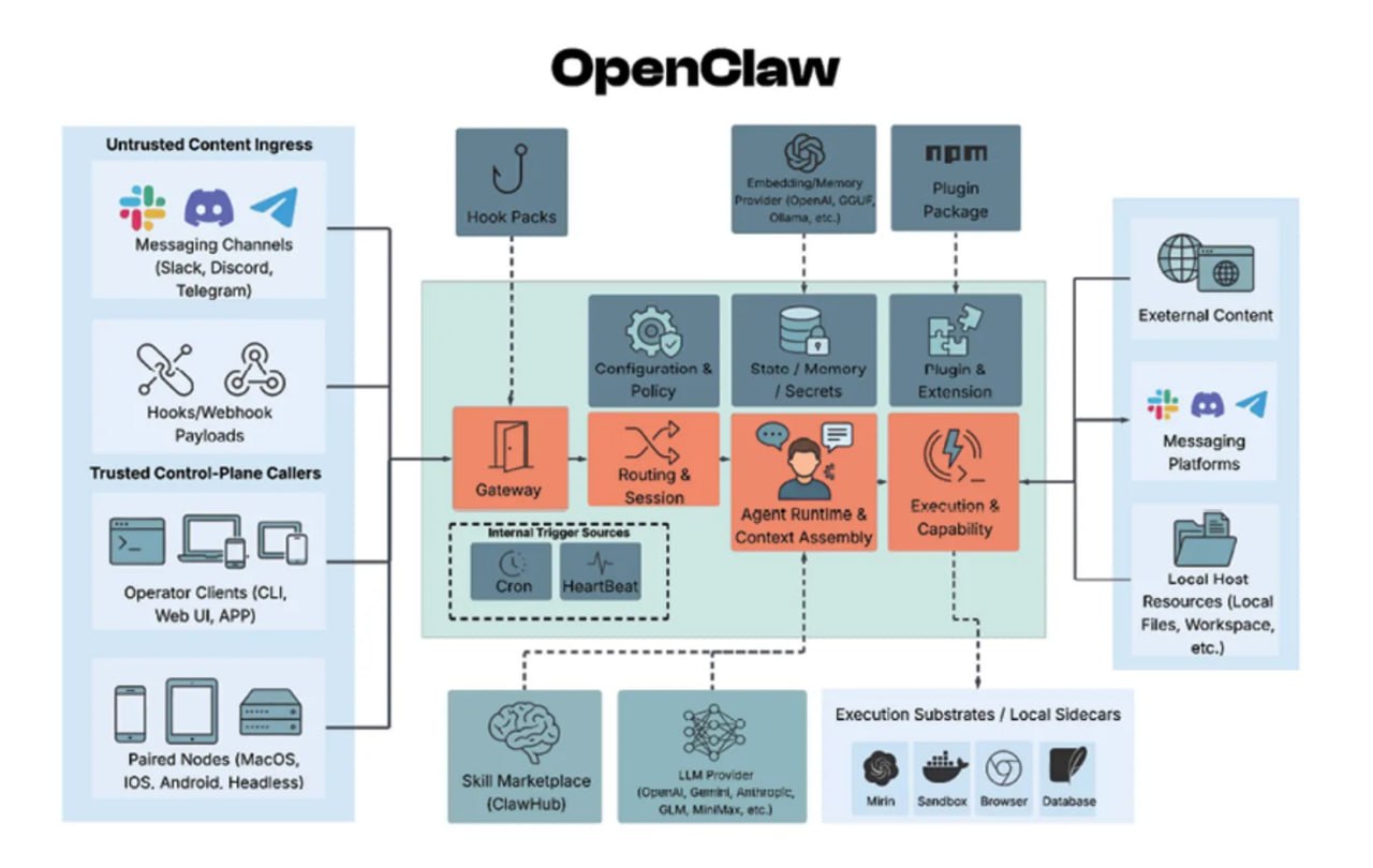 Массовое использование цифровых ассистентов несет критические риски: пользователи становятся уязвимы для утечек…