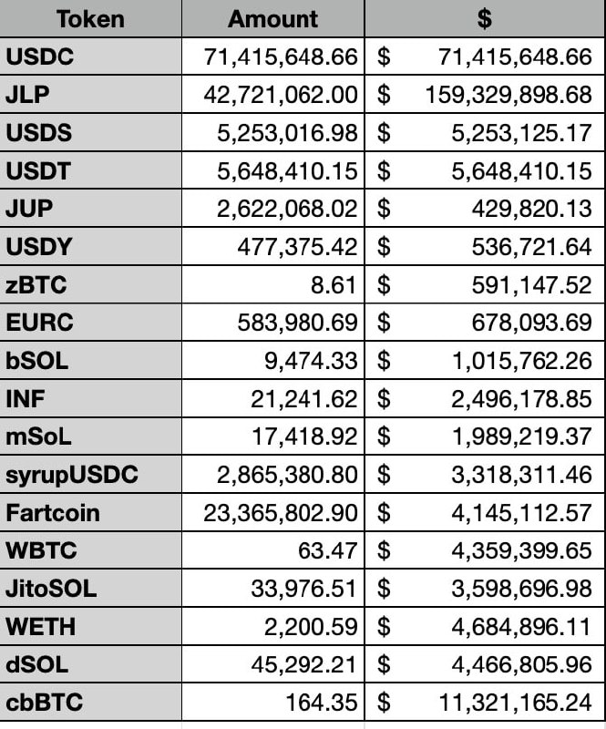 Drift Protocol на Solana подвергся взлому, в результате которого злоумышленники вывели активы…