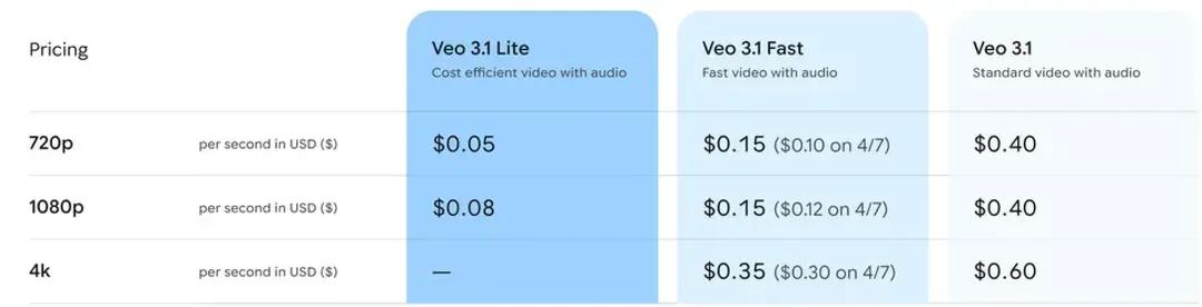 🎥 Корпорация Google представила новую ИИ-модель для генерации видео. Она стала значительно…