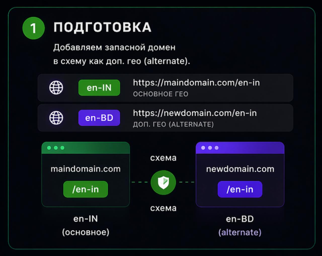 Гайд на переезд после Абуз (DMCA)Я считаю что если рынок сможет бороться…