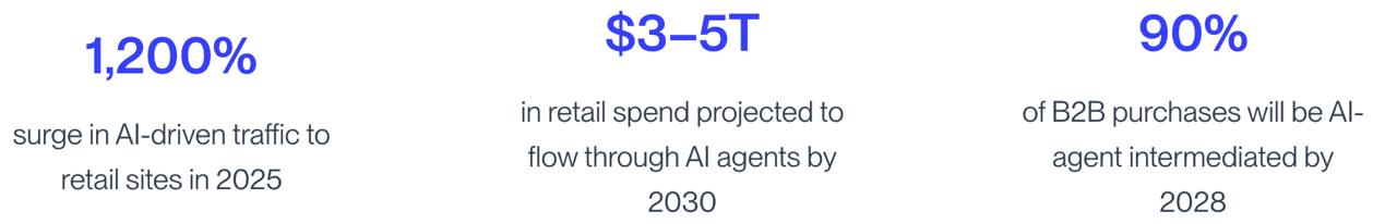 💳 Провайдер Web3-инфраструктуры Alchemy представил единый шлюз AgentPay для интеграции платежных систем…